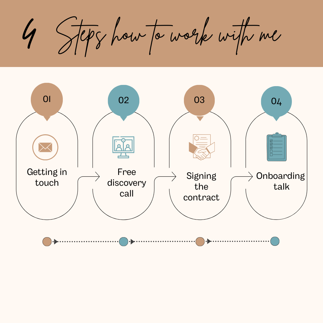 How to work with me How to work with me