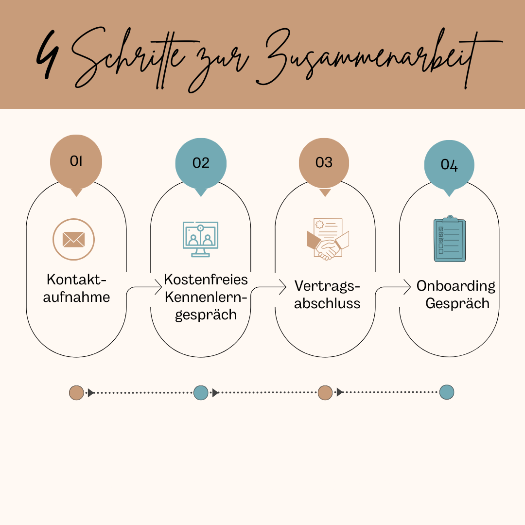Zusammenarbeit