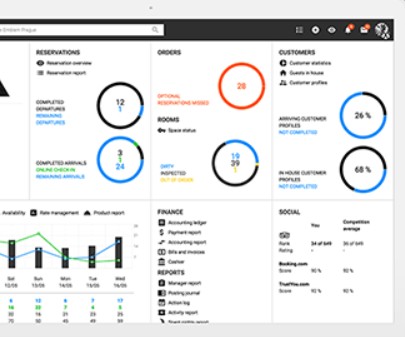 💼Revenue beginnt vor der Eröffnung: Warum Preise, Sichtbarkeit und Systeme über den Erfolg 2026 entscheiden💼